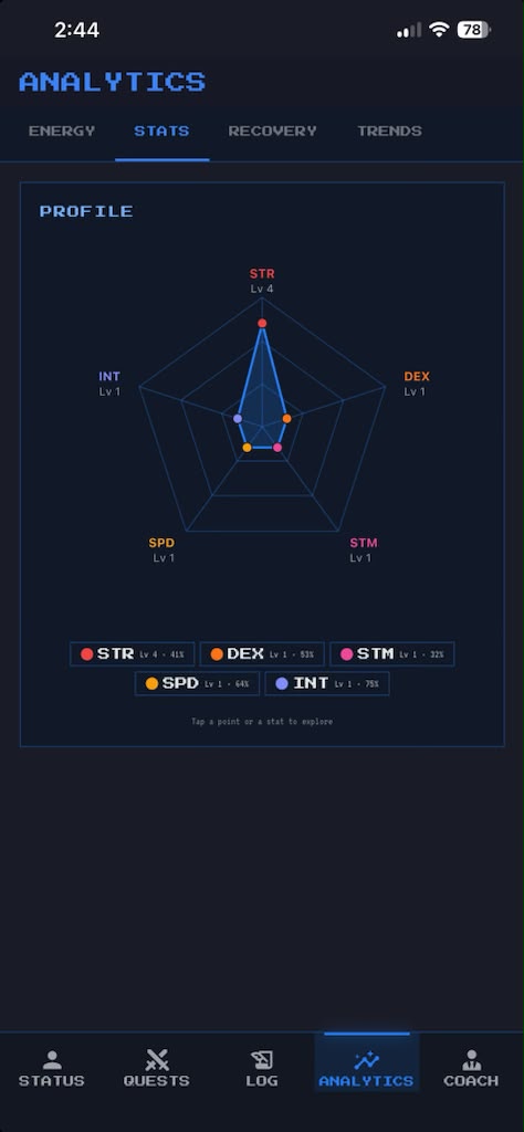 Respawn analytics profile radar chart plotting the five attributes STR, DEX, SPD, STM and INT.
