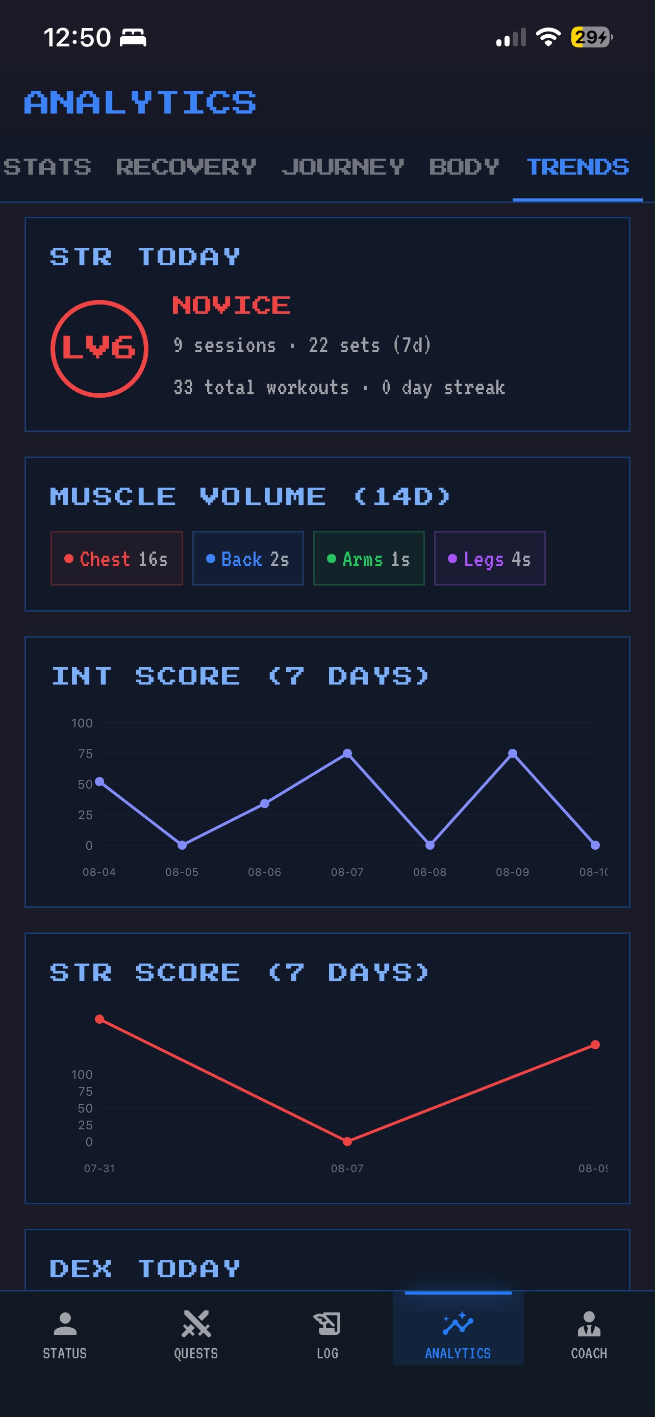 Respawn ANALYTICS trends tab showing STR level, muscle volume over 14 days, and INT and STR score line charts.